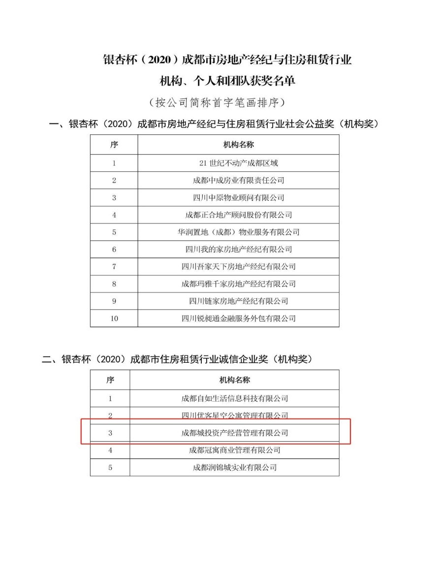 資產(chǎn)公司獲“銀杏杯（2020）成都市住房租賃行業(yè)誠信企業(yè)獎”.jpg