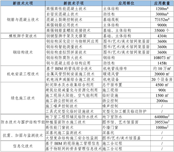 集團(tuán)開展“四新技術(shù)”交流培訓(xùn)會2_副本.jpg