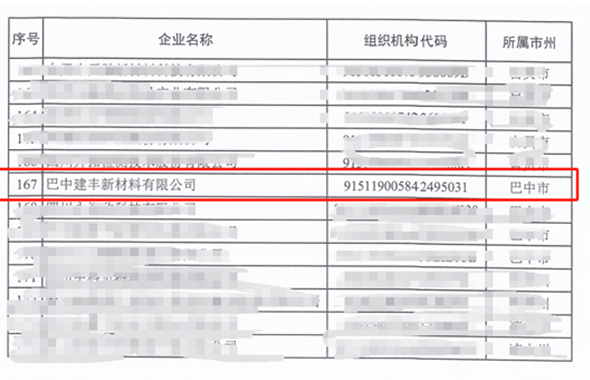 巴中建豐公司獲得“四川省企業(yè)技術中心”認定